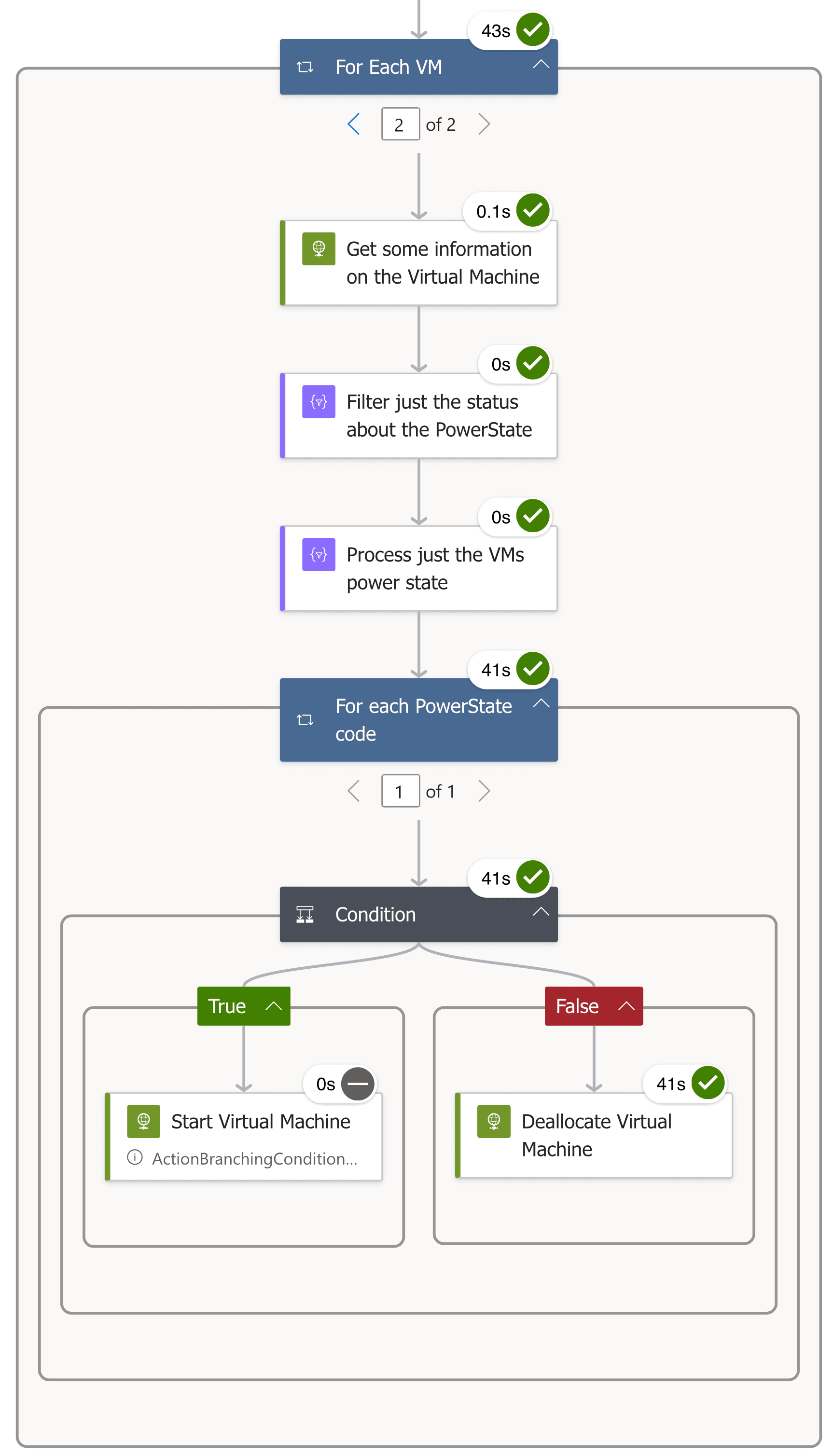 The full machine workflow