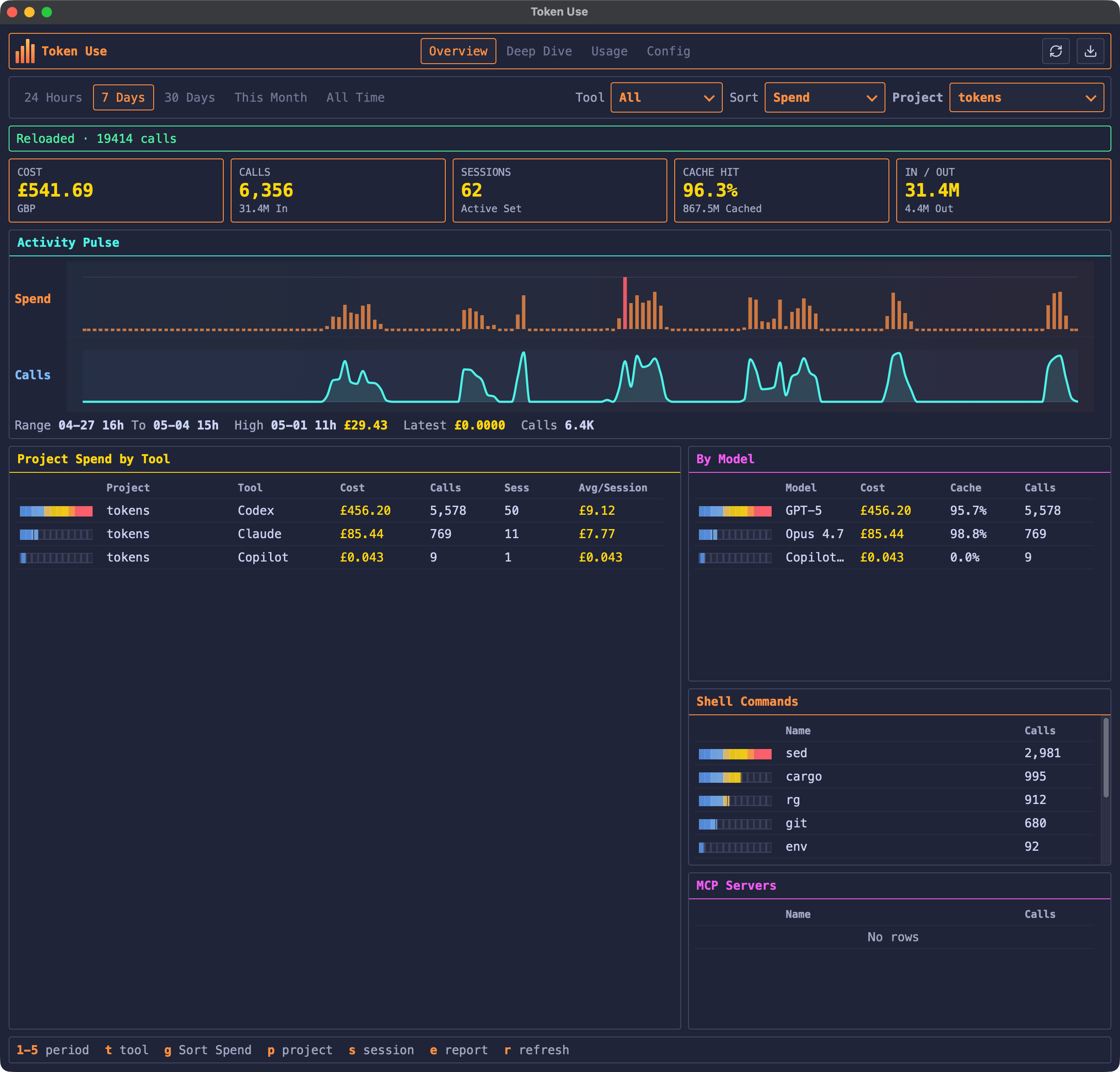 The Token Use desktop app filtered to the tokens project, showing the cost of building Token Use itself