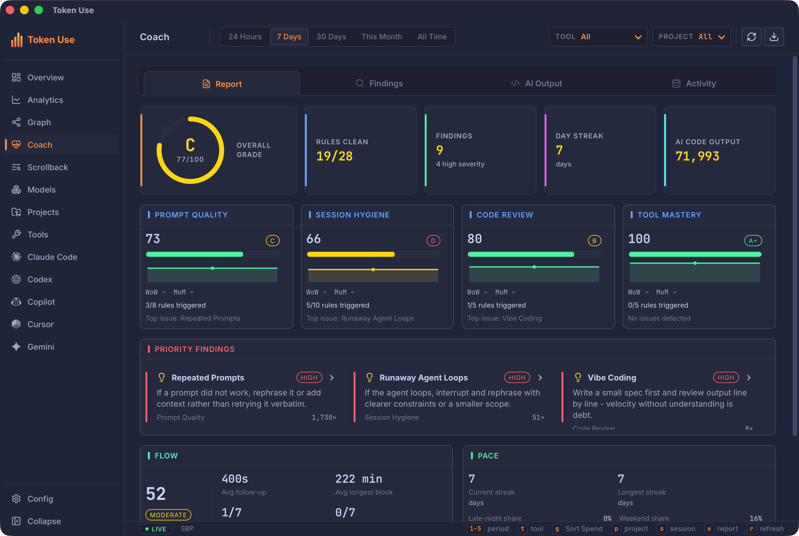 The desktop Coach Report tab showing an overall grade of C at 77 out of 100, 19 of 28 rules clean, and score cards for Prompt Quality 73, Session Hygiene 66, Code Review 80, and Tool Mastery 100