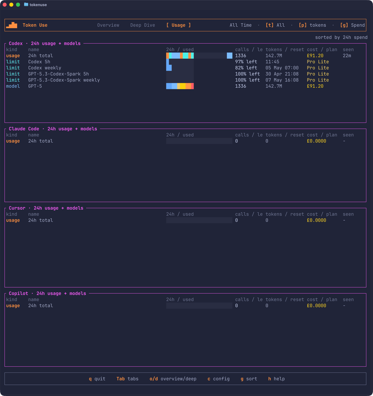 The Usage page showing rolling 24-hour activity per tool plus Codex rate-limit windows