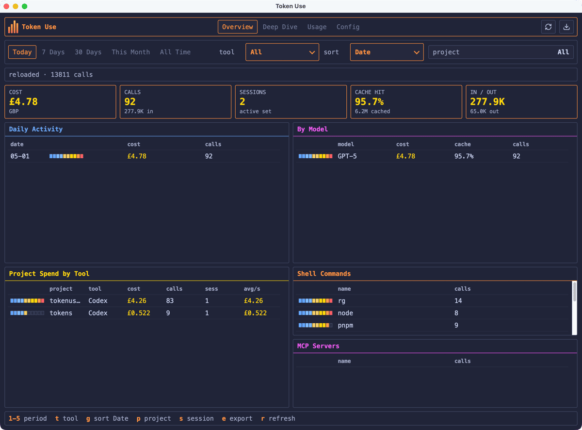 The Token Use desktop app on the Overview tab in a today view